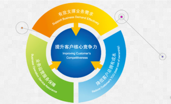 軟件定制開(kāi)發(fā) 從需求到交付的全鏈路解析